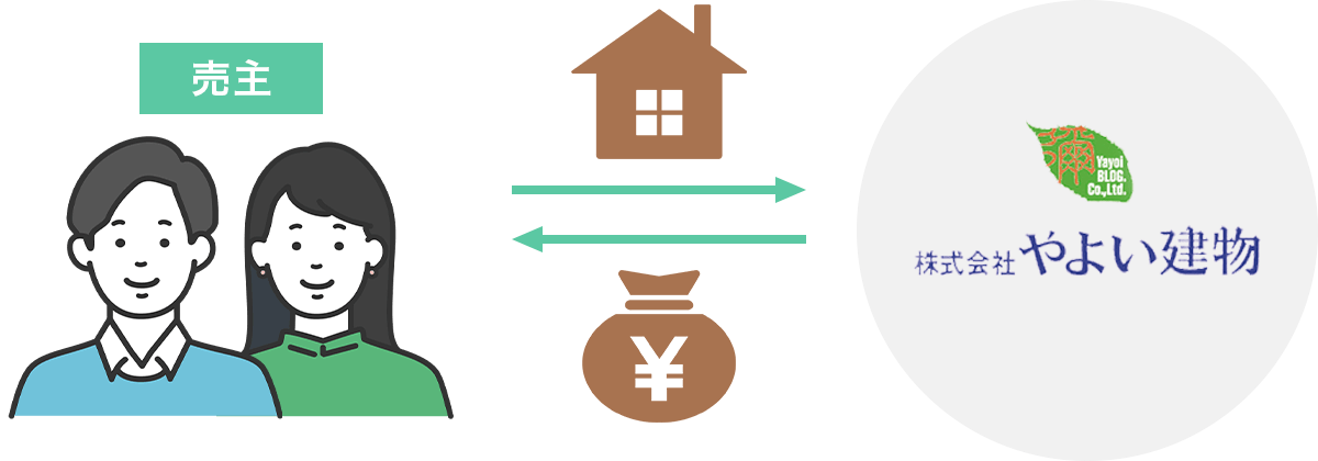 不動産の売却 イラスト