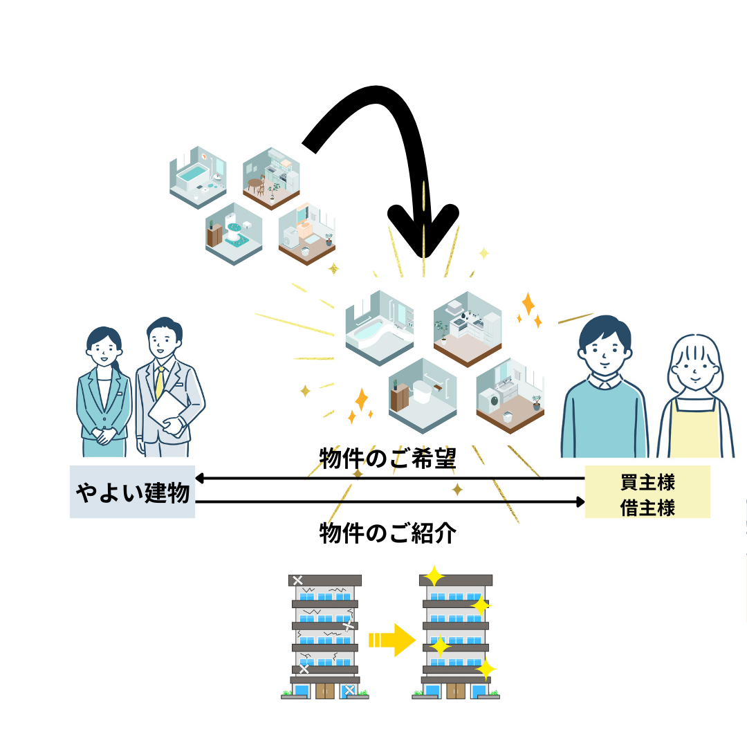 不動産の売却 イラスト